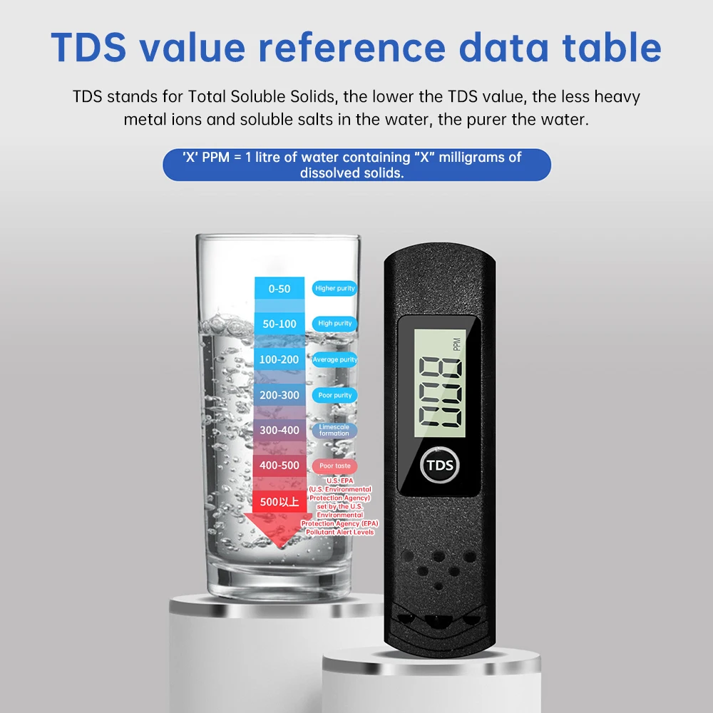 TDS-H8 Portable TDS Water Quality Detection Pen 0-9990ppm High-definition LCD Large Screen Water Quality Detector Testing Pen