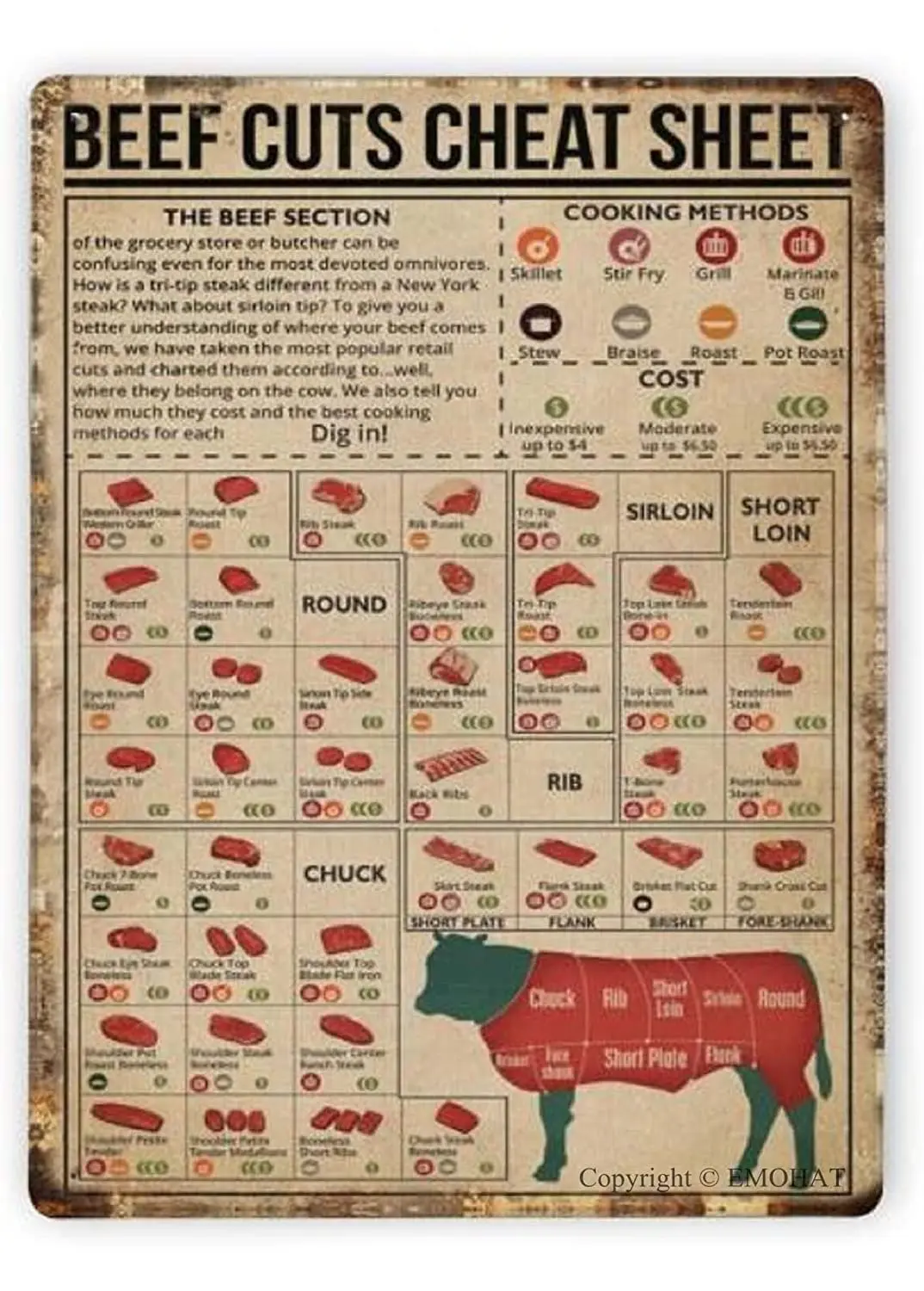 EMOHAT Vintage Tin Sign Beef Cuts Cheat Sheet Beef Butcher Guide Cow Poster Metal Signs For Kitchen Modern Diagram Knowledge Sig