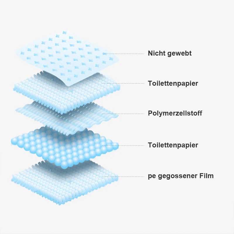 100 Stück Haustierwindeln 45*60cm/60*90cm Katzen- und Hundewindeln Super Saugfähige Haustierwindeln Hundeurinmatte Schnell Trocknende Einweg-Urinunterlage – Detail 2