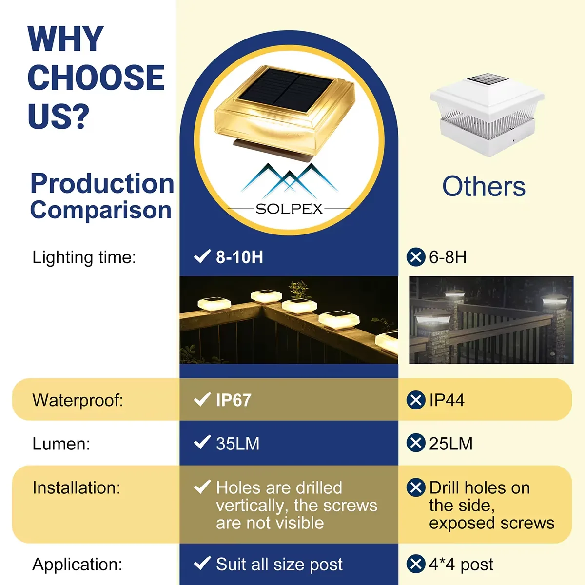 30LED ウォームライト ソーラーゲートポストライト 透明防水ハウジング スクエアモデル 庭のテラスフェンス階段に適しています