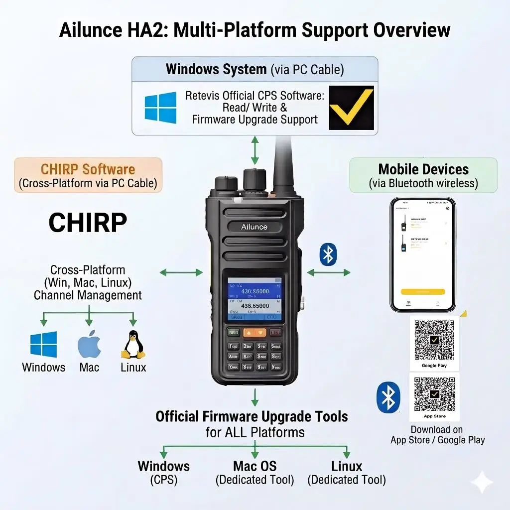 Retevis HA2 Walkie-Talkie FPP Dual-Band GPS APRS IP67 Wasserdicht Bluetooth App-Programmierung iOS & Android für Outdoor und Geschäft – Detail 2
