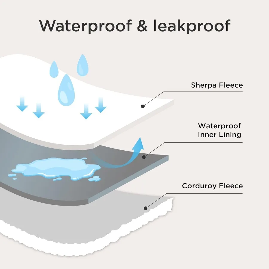 Coperte per cani impermeabili da letto per cani di taglia grande Coperta morbida per gatti in velluto a coste per protezione del divano letto Lavabile e accogliente Calmi