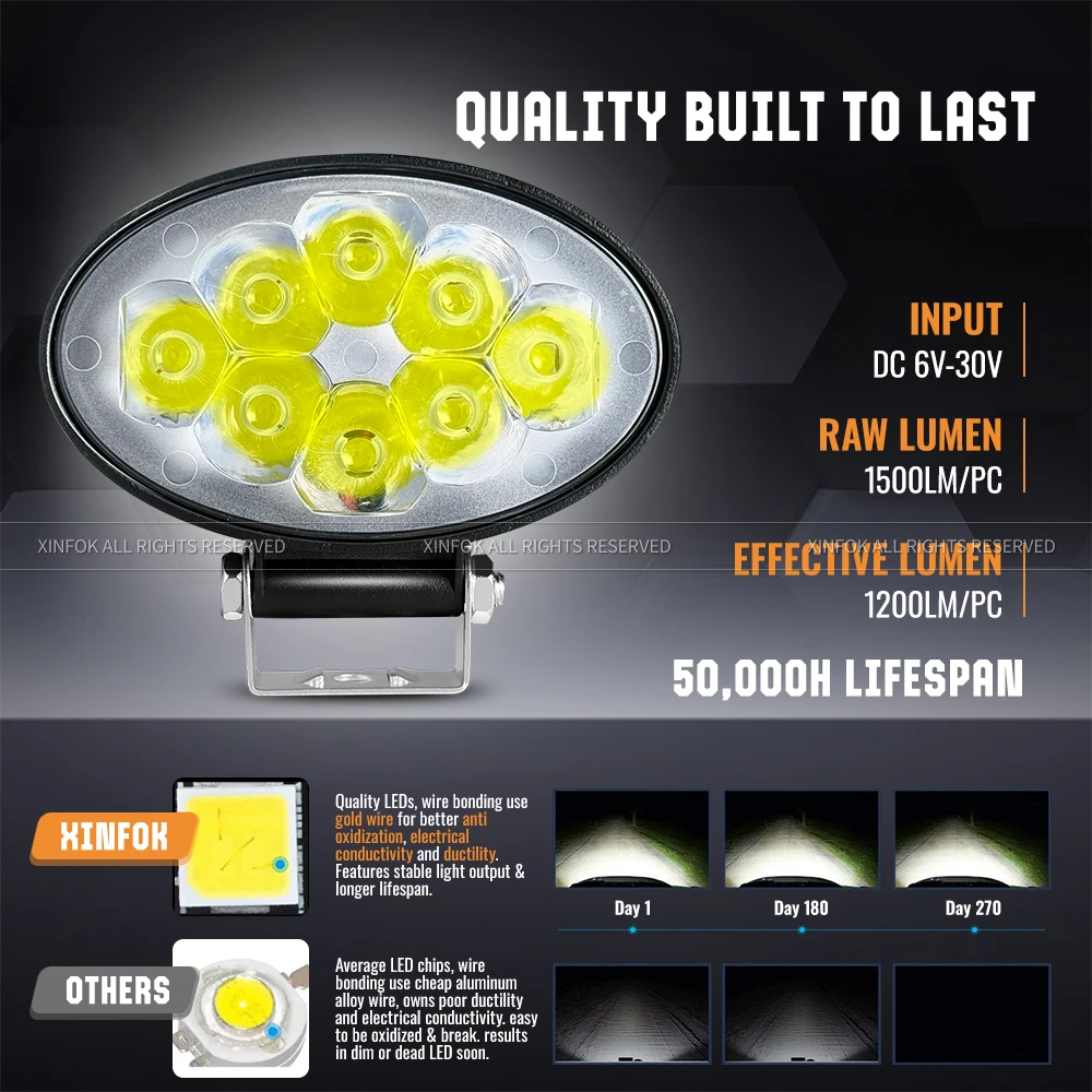 Car LED Work Light Off Road Combo Beam 3030 SMD Super Bright Flood Spot 6500K DC 12-24 volt faretti camion 4x4 4WD