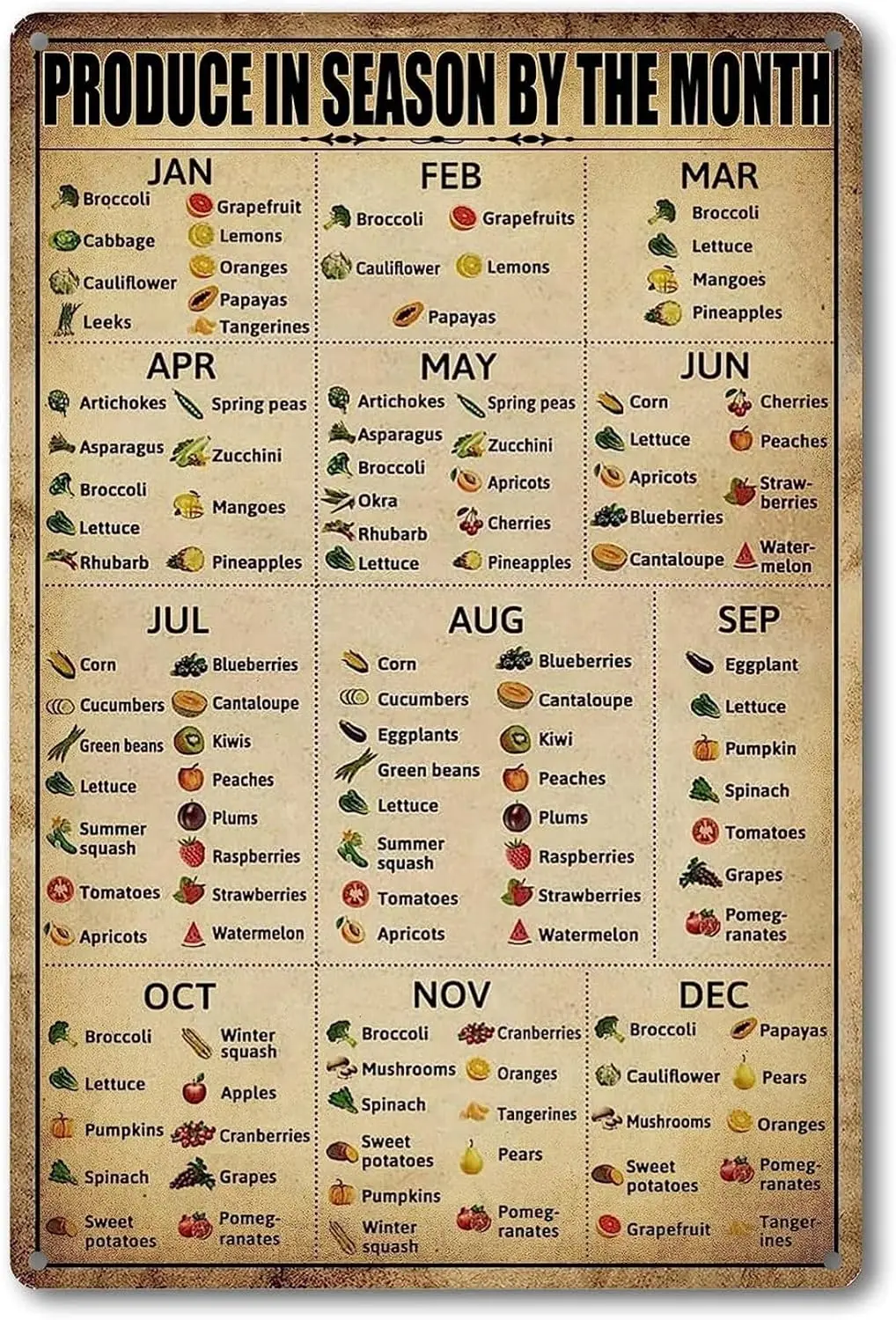 Season Fruit Sign Vegetables Knowledge Metal Tin Signs Vintage Plant Vegetables Chart Posters Produce In Season By The Month Sig