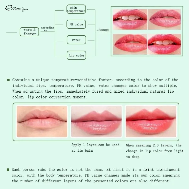 2/3/4pcs New Natural Aloe Temperature Change Color Jelly Lipstick Long Lasting Moistourizing Lip Makeup Lip Balm Lip Gloss