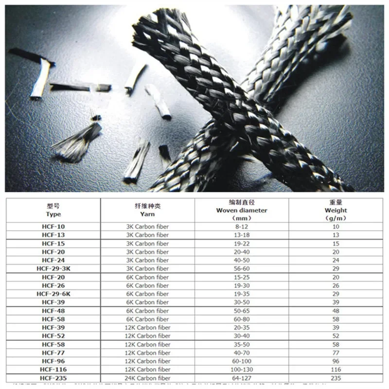 Taśma cylindra z włókna węglowego 72/64 wrzeciona 3K HCF-15 HCF-20 12K HCF-52 tkanina HCF-58 cylindra pleciony pasek włókno węglowe