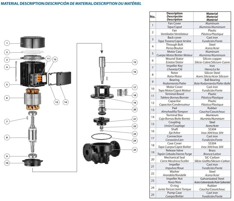 ISO9001 10 Inch 600m3/h Flow Circulation Centrifugal Vertical Inline Pump