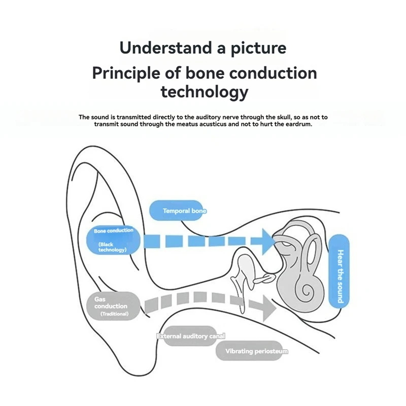Z3 Box Bone Conduction Hearing Aid Earphone Sound Collector Ear Noise Reduction For Seniors Elderly With Hearing Loss B