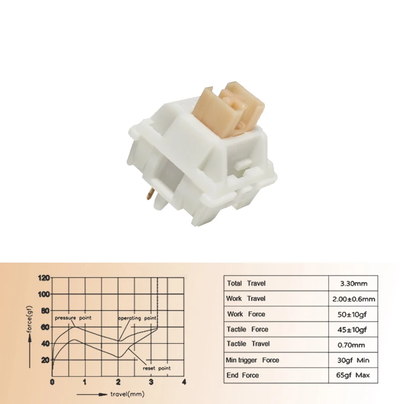 Outemu Silent Cream Giallo Pro Interruttori Lubrificati Interruttore per tastiera meccanica Interruttore MX RGB da gioco personalizzato tattile a 5 pin