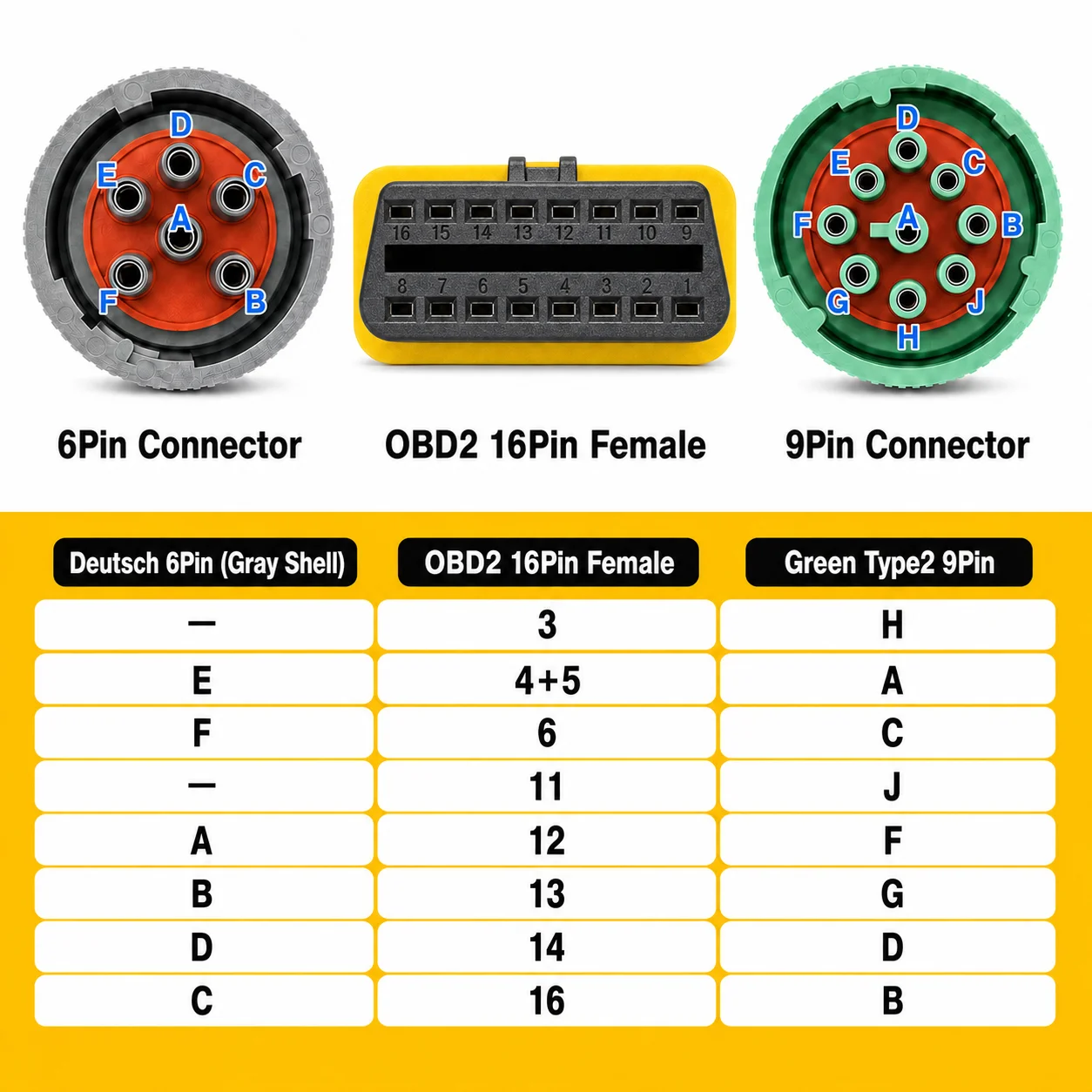 OBD2 16 Pin Female to J1939 9 Pin and J1708 6 Pin Female Y Splitter Adapter Cable for Heavy Duty Truck Diagnostic Scanner gallery 5