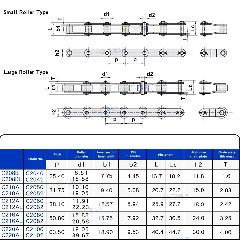 C2040/C2042/C2050/C2060 Carbon Steel Double Pitch Roller Chain Large/Small Roller Single Bend Double Hole Conveyor Chains