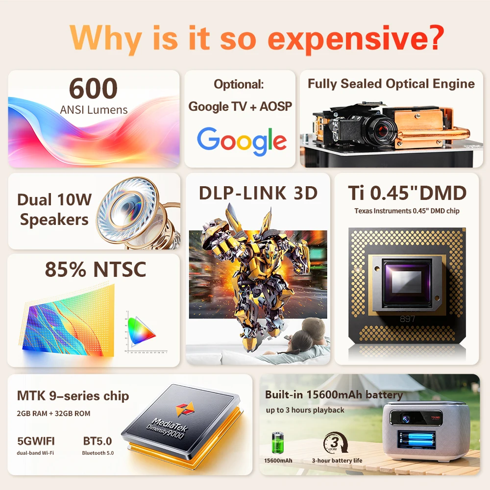 DLP Projector Source Manufacturer Long Lasting LED Light Ultra Quiet Portable Device For Business Travel Presentation