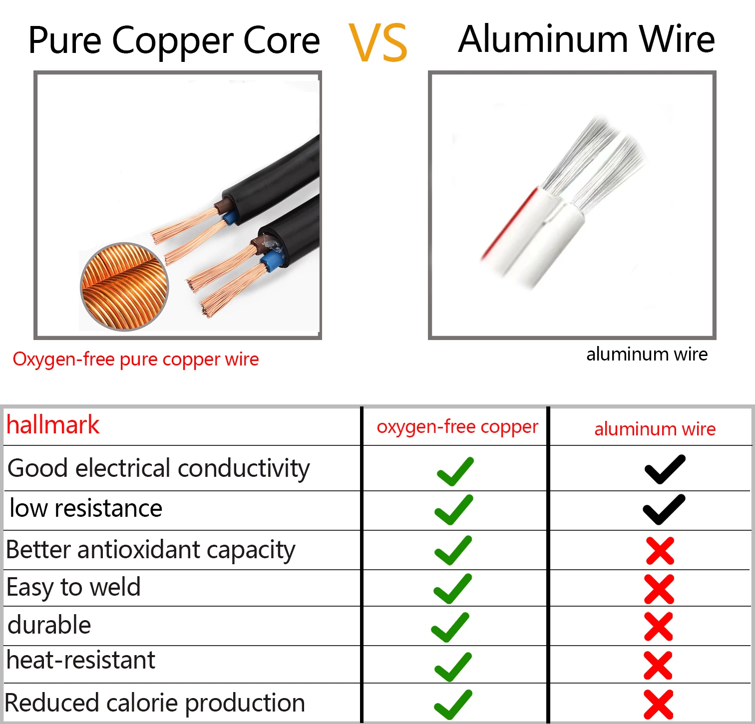 16AWG DC Power Cable DC5.5x2.1mm Male and Female Extension Cables for 12V-24V Security Surveillance Camera/Solar Panel DC Cable