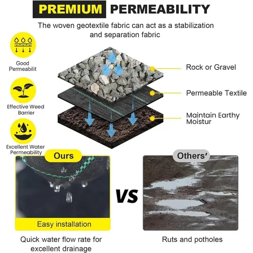 Materia prima tessile