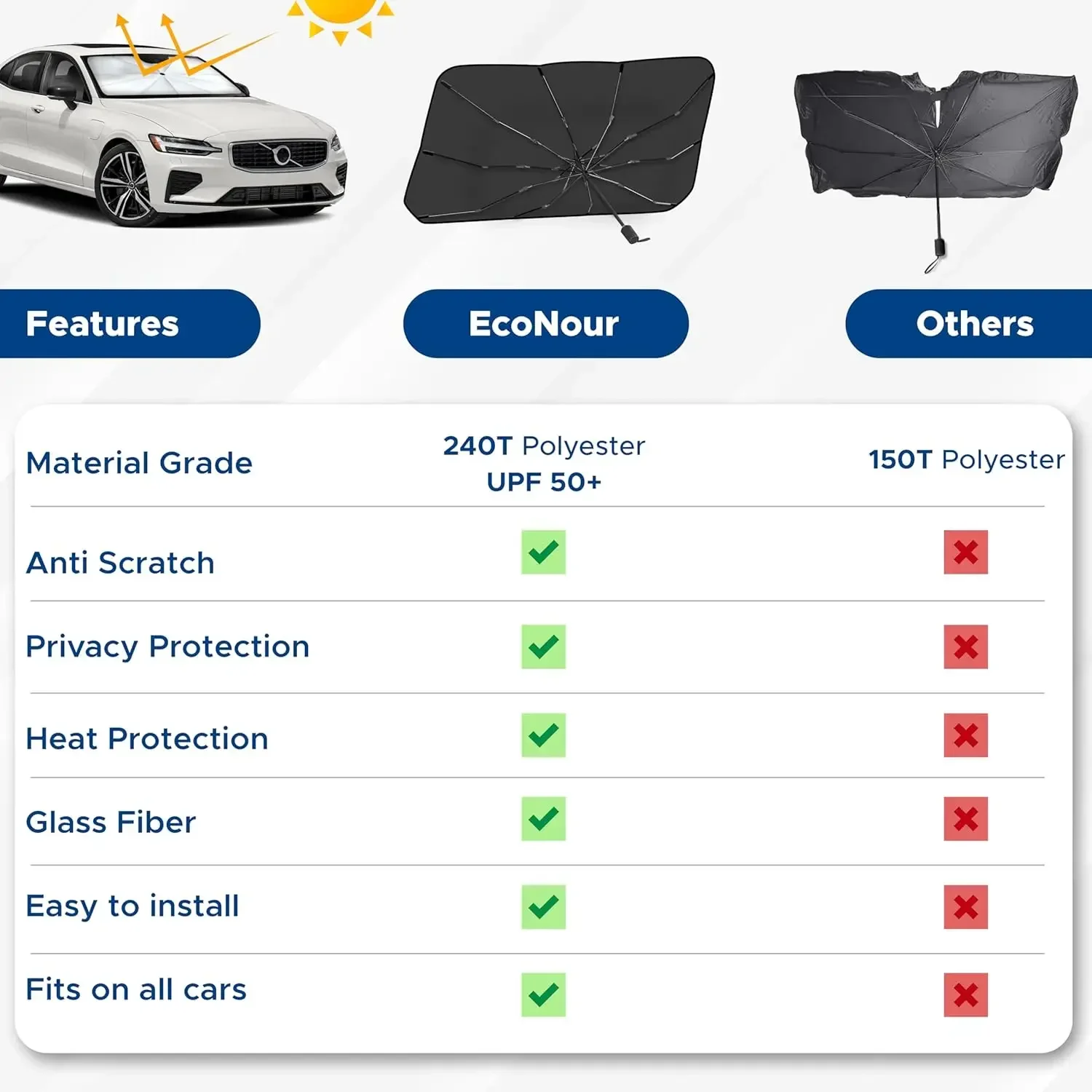Car Windshield Sun Shade Umbrella Foldable Car Umbrella Sunshade Cover UV Block Car Front Window Heat Insulation Protection