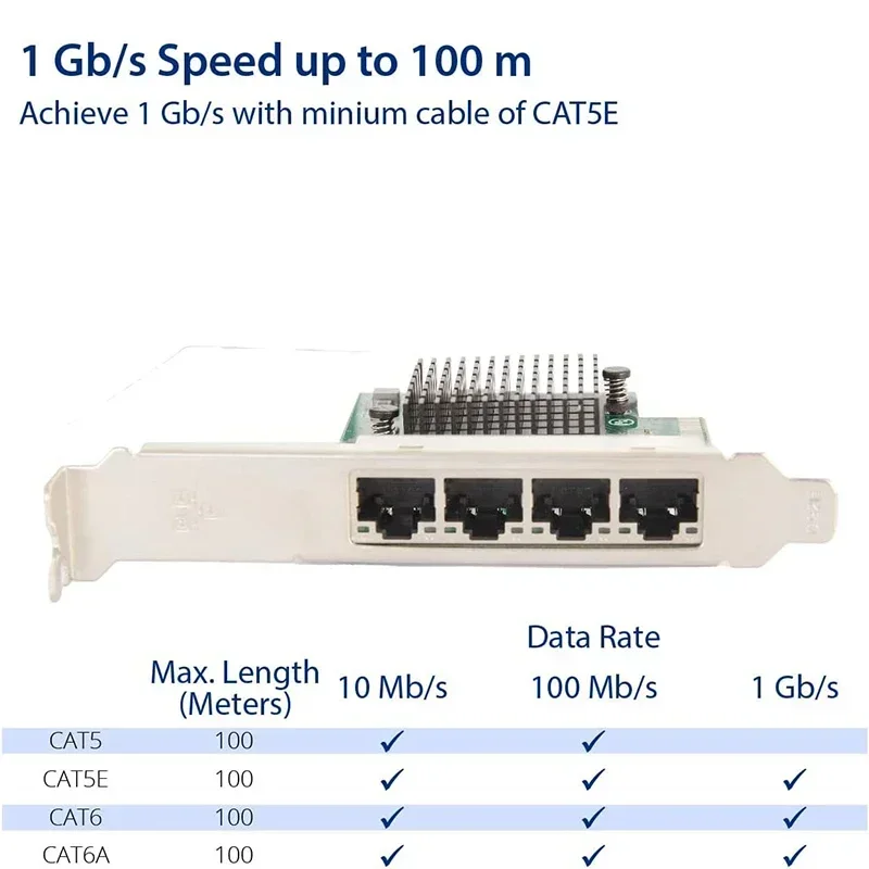 4-portowa pełna gigabitowa karta sieciowa PCIe 1X do 4-portowego serweraowego portu sieciowego EXSI spróźniająca miękkie routing 8111H