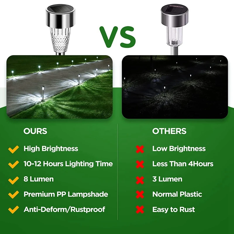 Lot de 8 lampes solaires à LED ultra lumineuses pour l'extérieur, étanches, marche/arrêt automatique, éclairage de jardin