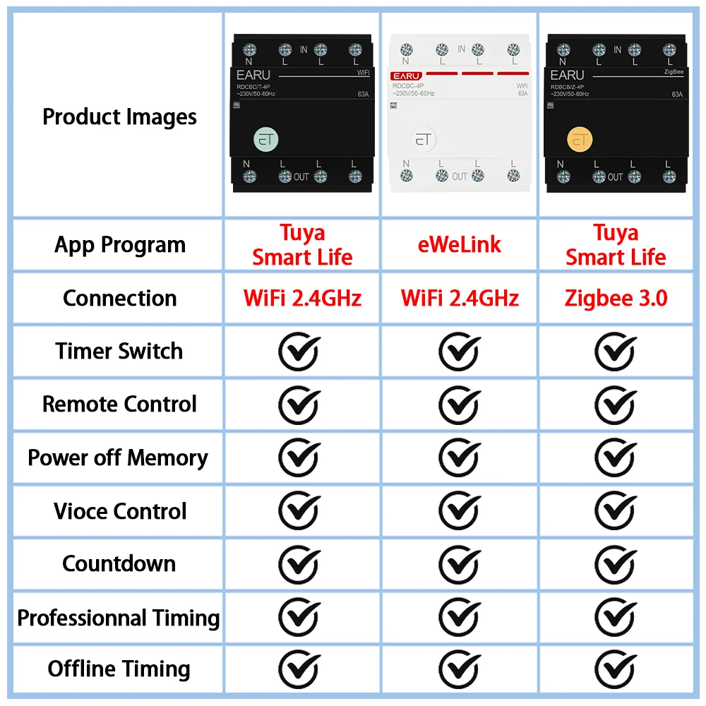 Picture 4: Tuya eWeLink WiFi ZigBee Smart Circuit Breaker MCB 3P+N Timer Relay Switch Voice Remote Control for Alexa Google Home Assistant