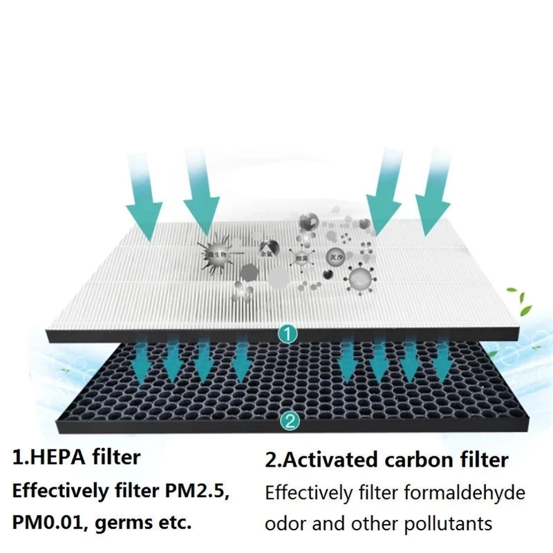 For Philips AC1215 AC1214 AC1210 AC1213 AC1212 AC1216 AC1217 AC2729 Air Purifier Activated Carbon and HEPA Filter FY1410 FY1413