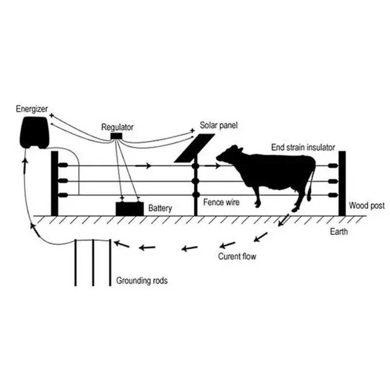 IALJ-10Km Farm Garden Fence XSD-260B Portable Power Solar Panel Electric Fence US Plug