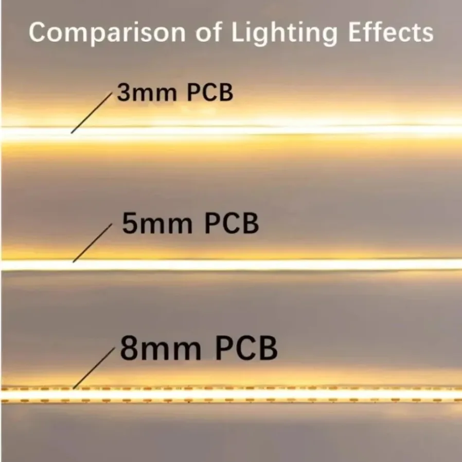 Strip LED COB Ultra Tipis 3MM 5MM 8MM 5V 12V 24V Kepadatan Tinggi Dapat Diredupkan Lampu Fleksibel 320LED/M 400LED/M Untuk Dekorasi Rumah Kamar Tidur