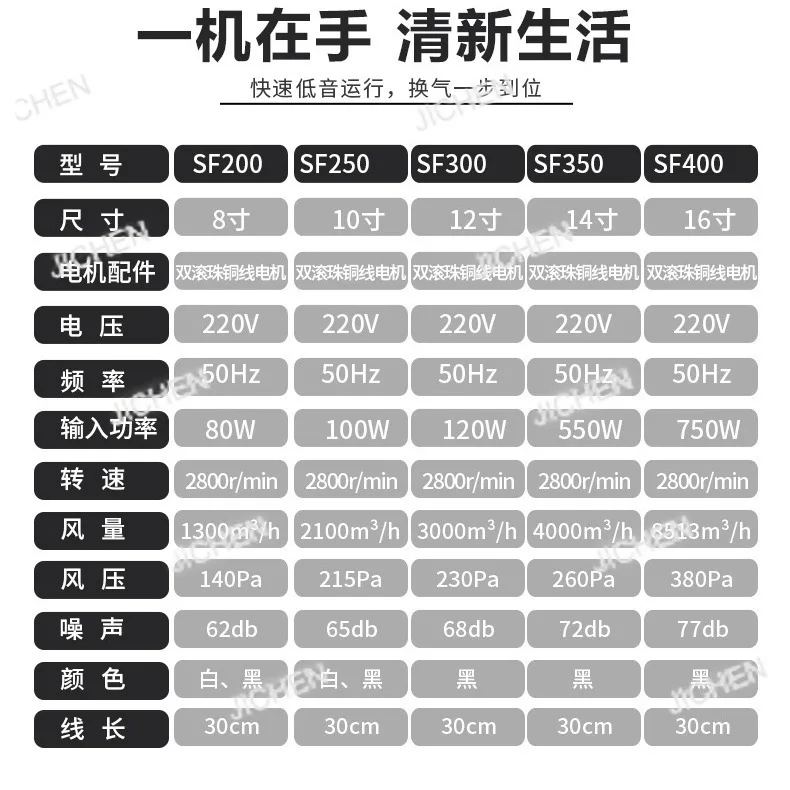 осевой вентилятор, высокоскоростной промышленный 8-дюймовый-16-дюймовый цилиндрический вентилятор для кухни с большим объемом воздуха