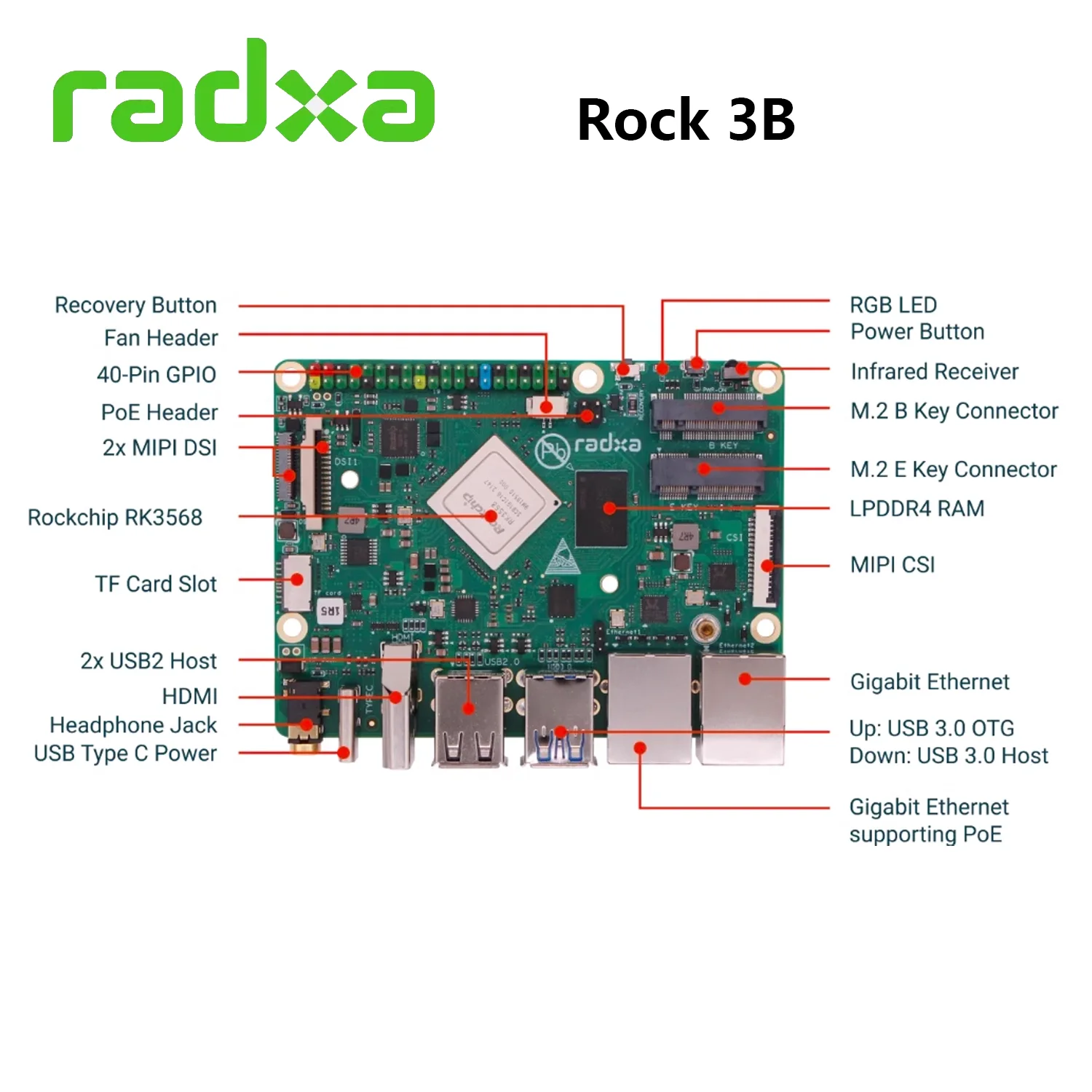 RADXA ROCK 3B Quad core Cortex‑A55 (ARM v8) 64‑bit SoC @ 2.0GHz An Pico-ITX form factor SBC Development Board