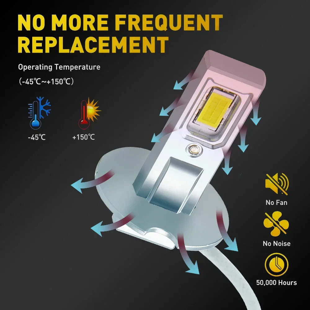 H3 Led Fog Light Canbus Bulb Car Headlight High Power Auto Diode Moto Driving Running Lamp 12V 55W For Alfa Romeo 146 1996~2001