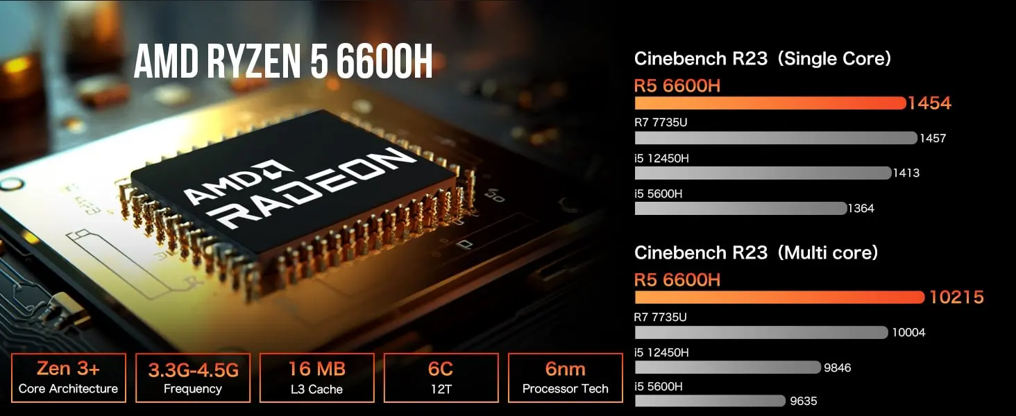 GMKtec M6 Ryzen 5 6600H ミニ PC Windows 11 DDR5 5600Mhz M.2 PCIe