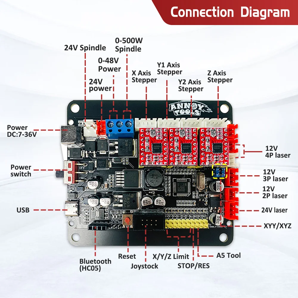 Imagem -03 - Controlador Cnc3018 Eixo Driver Board Cnc3018 Xyz Limite Interruptor para Cnc Router Cnc Máquina de Gravura Grbl1.1