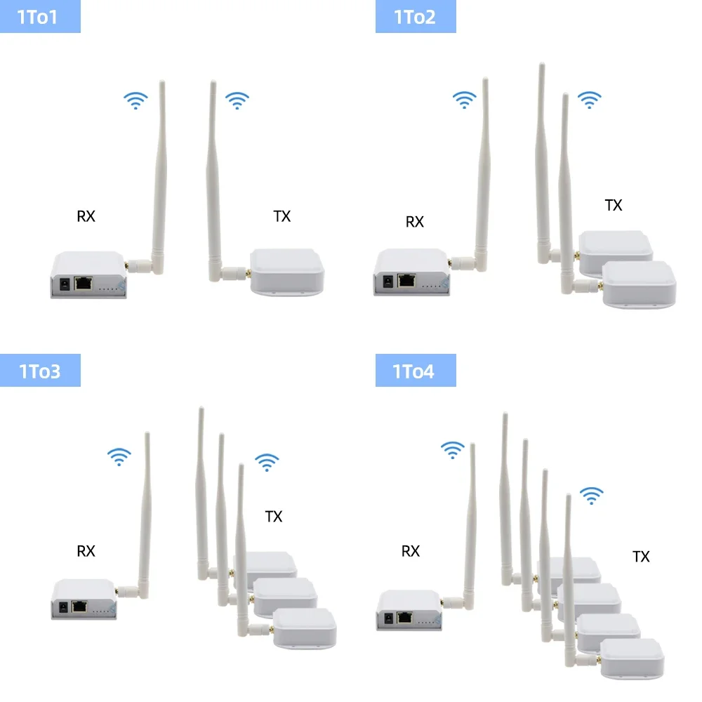 Kit de puente de puerto Ethernet de punto de transceptor inalámbrico, utilizado para conexión de productos de red SIP, distancia de transmisión de 1KM