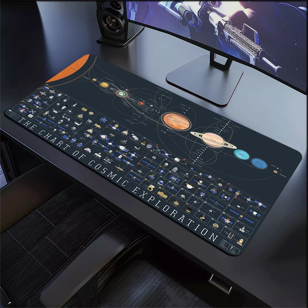

Solar System Planets Mouse Pad Large Computer XXL Mouse pads Keyboard MouseMat Gamer Soft Office Carpet Desk Mat Long Mouse Pads