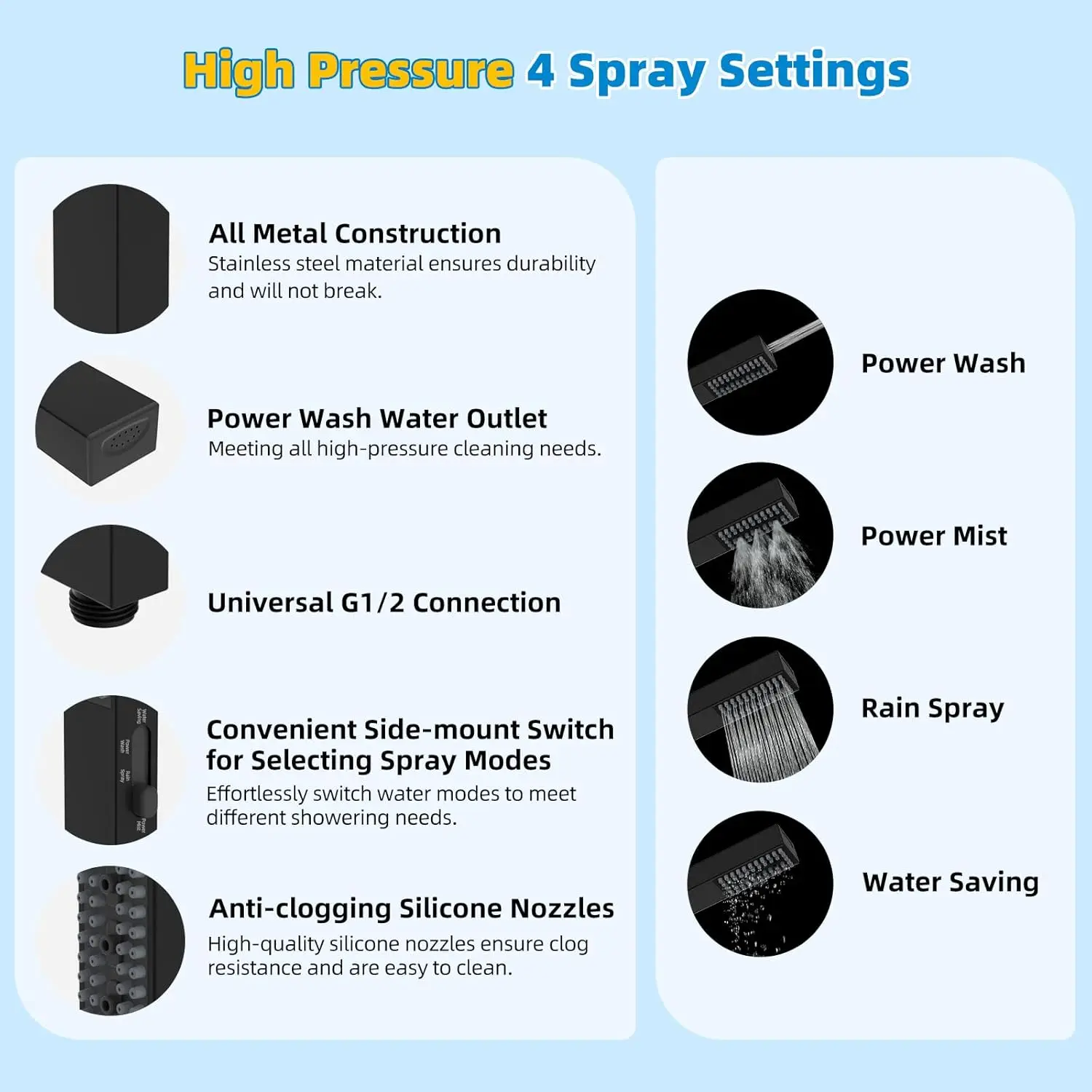 All Metal cUPC Certified Rainfall Showerhead Combo with Handheld Wand, 12'' Arm, 4-Spray Modes