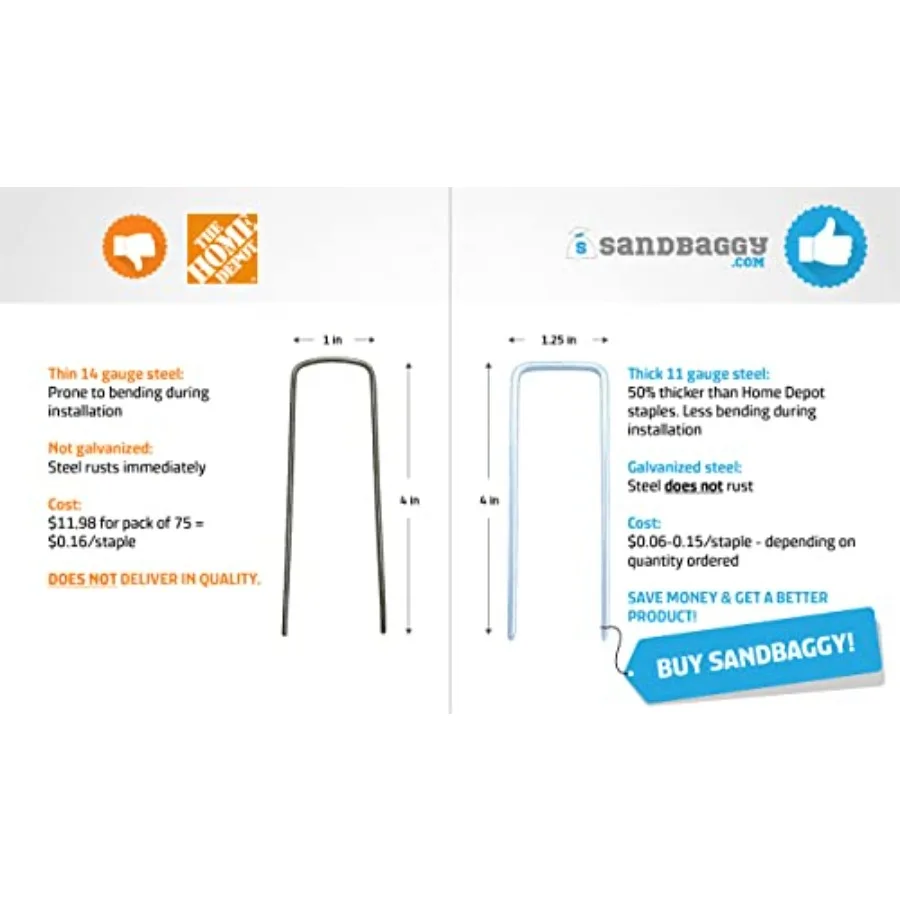 دبابيس Sod للمناظر الطبيعية مقاس 4 بوصات مصممة لتطبيقات التربة الصلبة والصخور، شفرات حادة جدًا تحديد حافة سكين متينة 11