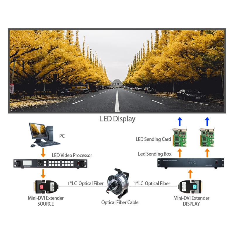 AMS-DTR1L Mini DVI to Fiber Optic Extender DVI-LC 4K@30Hz Single Mode 2km for LED Display Stage Rental Live TV