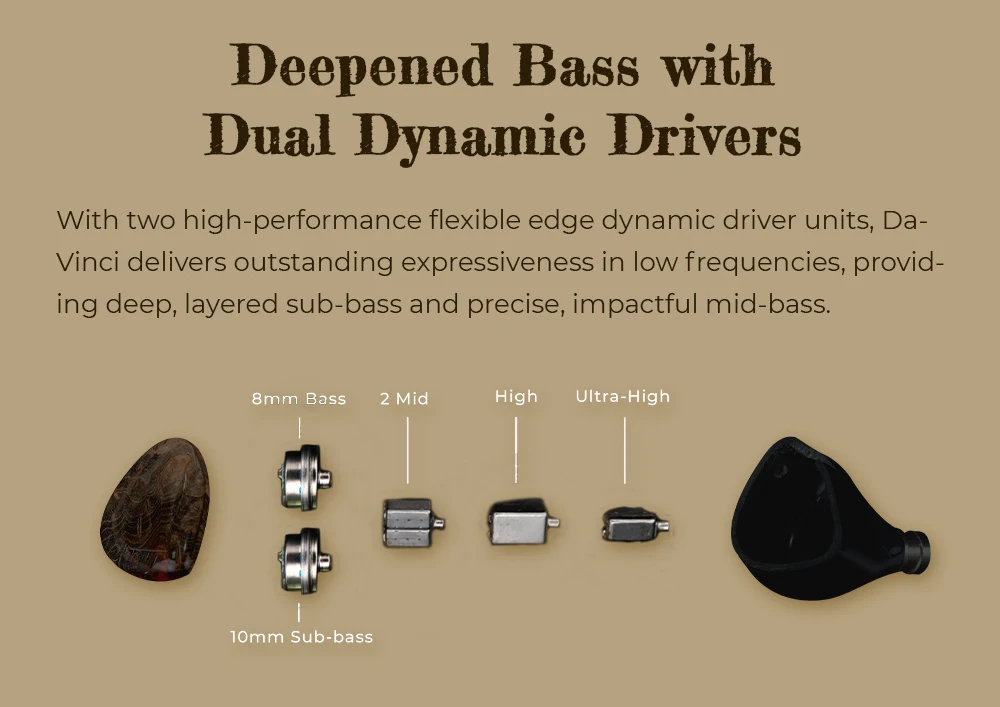 HiFiGo DUNU X Gizaudio DaVinci 2DD+4BA Hybrid In-Ear-Monitor-Kopfhörer mit 3,5mm+4,4mm austauschbaren Steckern. – Detail 12