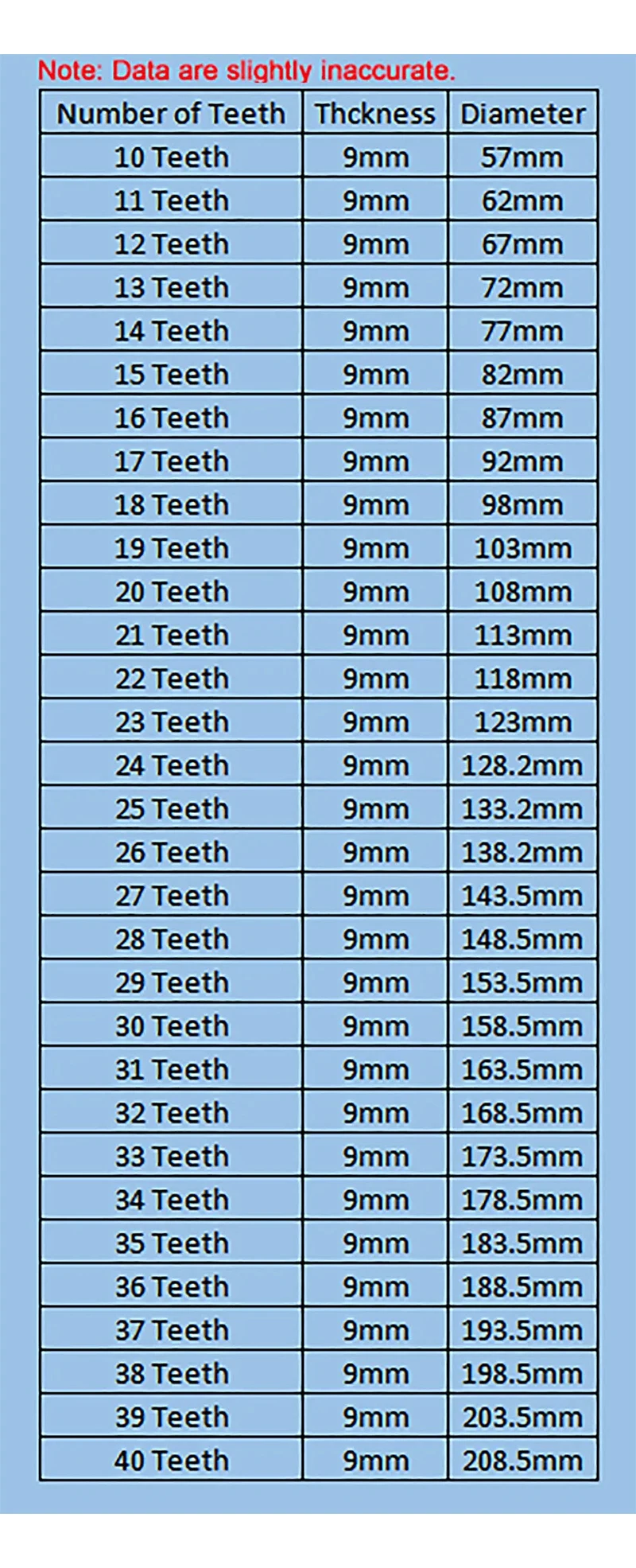 1pcs 10A Chain Drive Flat Sprockets 10/11/12/13/16-20 Teeth Pitch 5/8