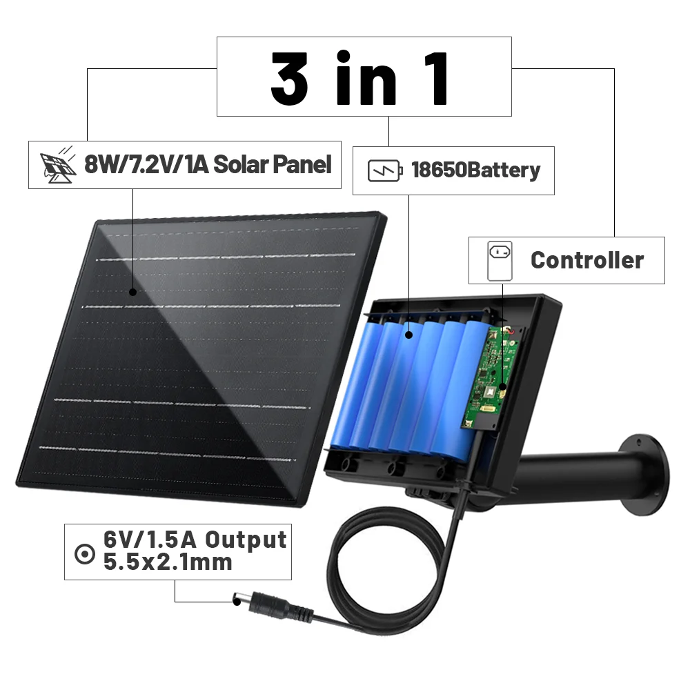 3in1 8W Solar Power Charger with 18000mAh Battery DC 6V/1.5A Output Solar Panel System Mini USB TypeC DC interface for IP Camera