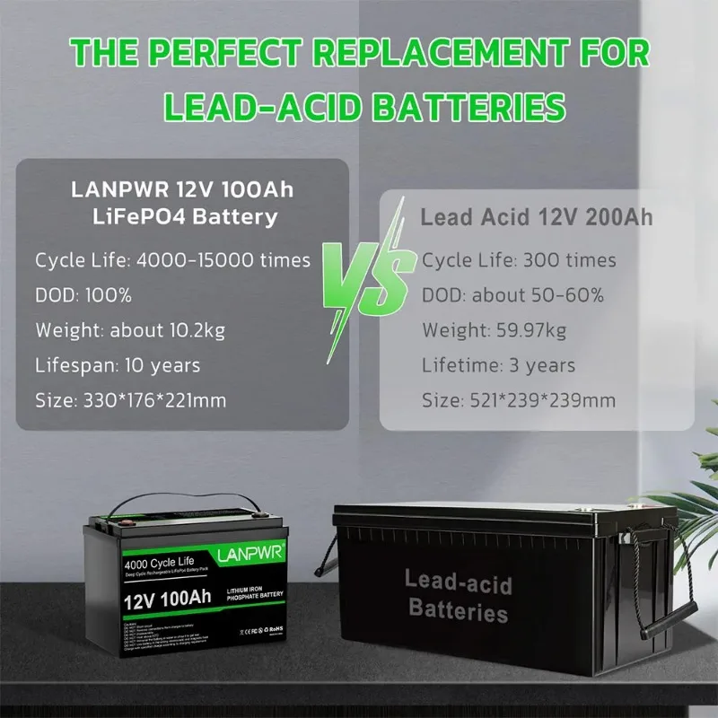 LANPWR 12V100AH بطارية تخزين الطاقة مع وظيفة بلوتوث IP65 مقاوم للماء LiFePO4 بطارية السيارة مناسبة بطارية احتياطية المنزل
