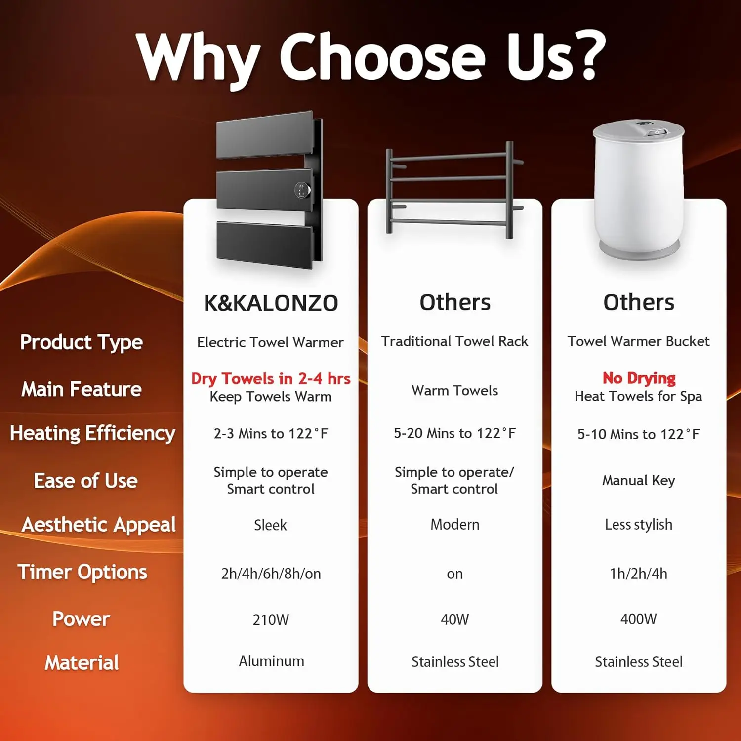 سخان المناشف الكهربائي K&KALONZO، 18.35 بوصة عرض × 22.8 بوصة ارتفاع سخان منشفة مثبت على الحائط مع مؤقت مدمج، حرب منشفة ألومنيوم مقاومة للماء