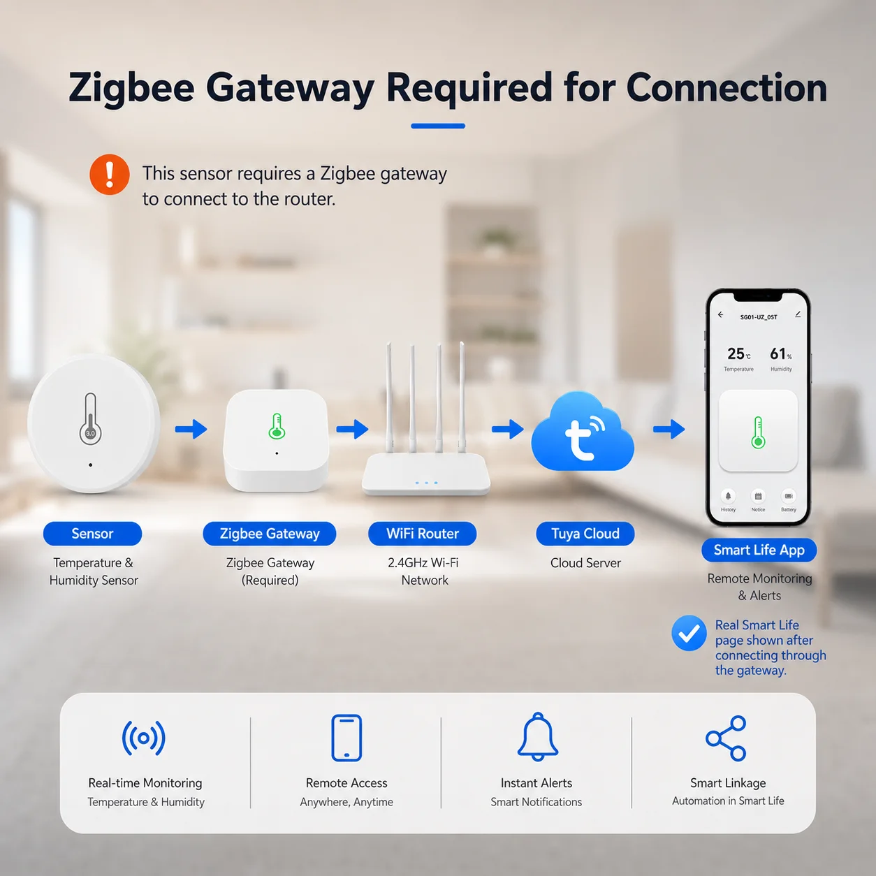 ZigBee Temperature Humidity Sensor Remote Monitoring Hygrometer,Zigbee Home Automation,For Alexa Google Yandex Home Assistant