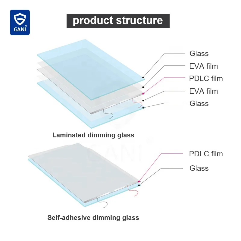 Wholesale Popular Magic Frosted Self Adhesive Smart PDLC Switchable Glass Privacy Decorative Film in Roll Size with Remote