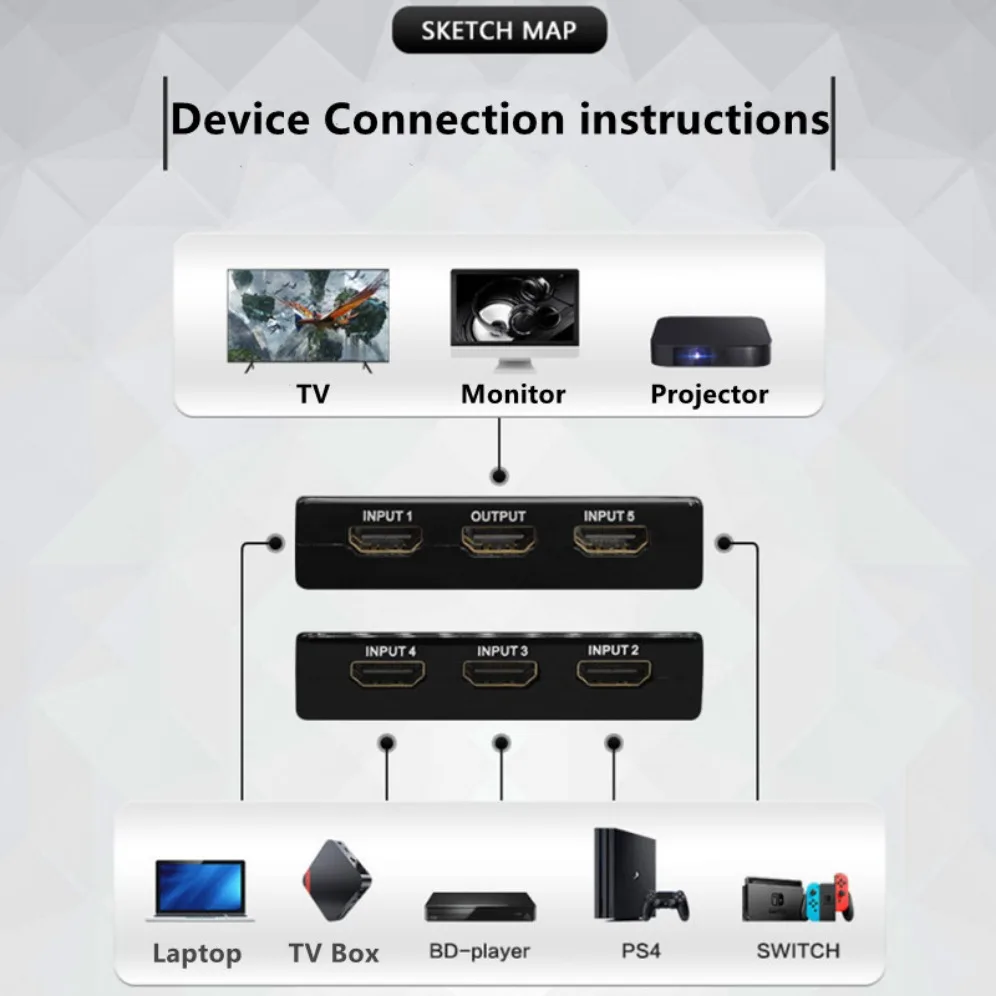 5 Port HDMI-compatible Switch With IR Remote 3D VIdeo Switcher KVM Switches 5 In 1 Out HDMI Hub for Xbox PS4 DVD PC Laptop TV