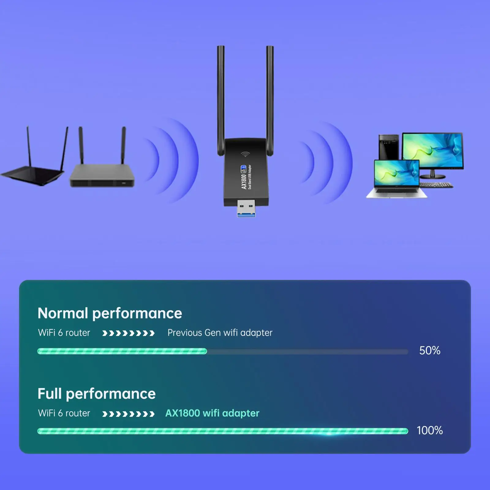 WiFi 6 USB Adapter 802.11ax 1800Mbps Dual-Band 2.4GHz&5GHz Wifi Dongle For PC Desktop Laptop wifi Network Card Wireless Receiver