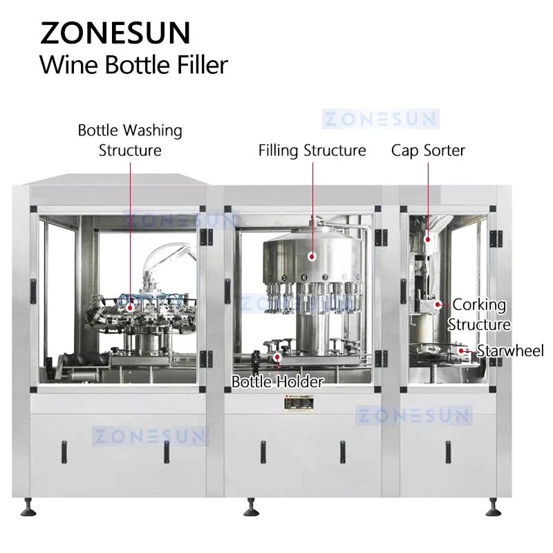 Zonesun ZS-AFC883W Macchina automatica per il riempimento e il risciacquo delle bottiglie di vino