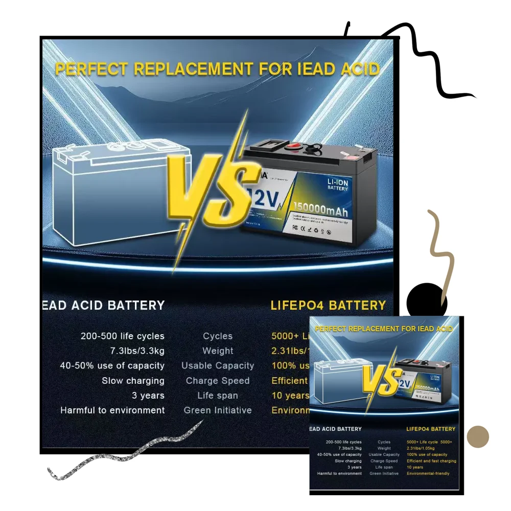 12V 120Ah Universal Battery for Camping & Fishing USB Charging Port Outdoor Off Grid Power for RV, Off-road Vehicle Yacht
