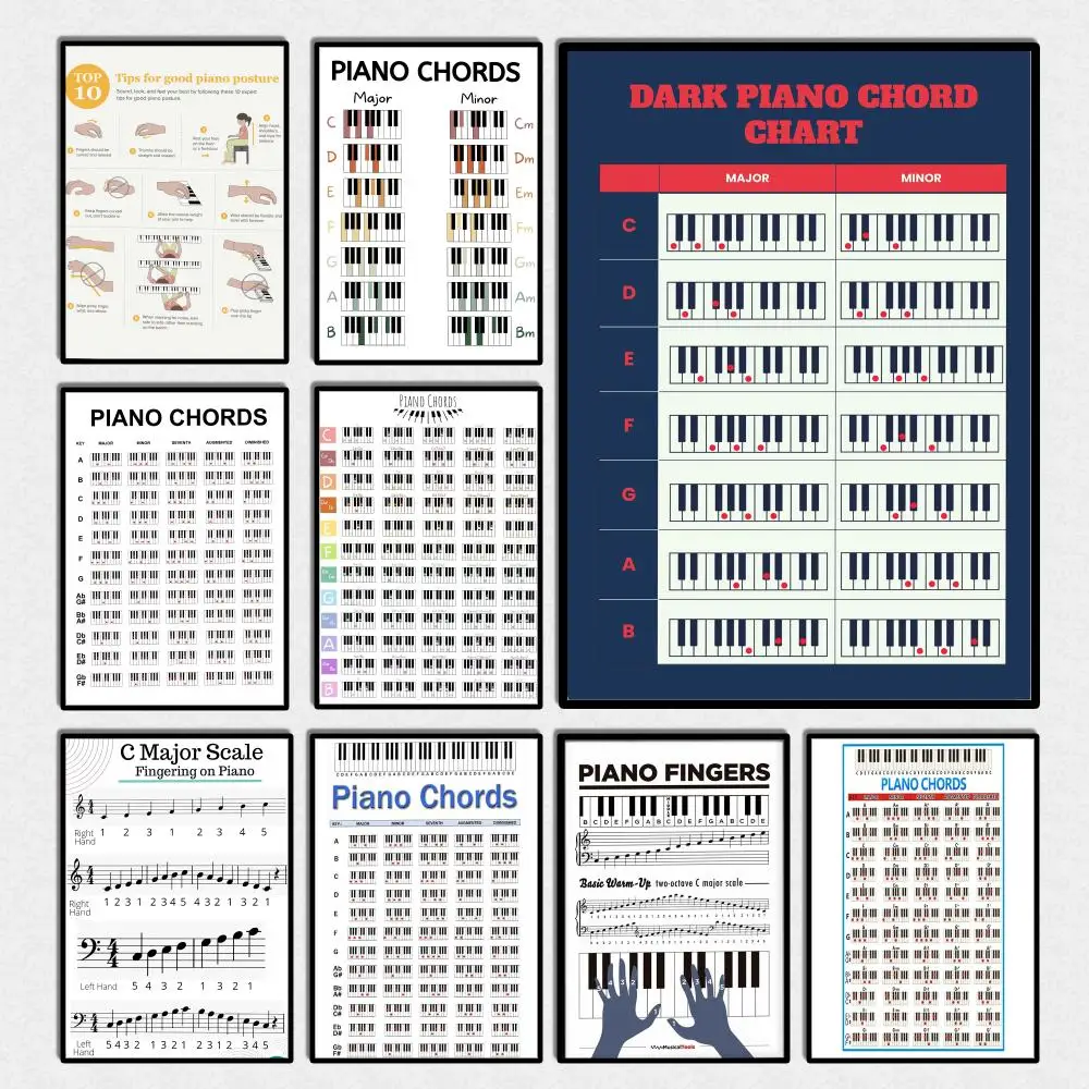 Beginner Piano Chords Poster Perfect Sticker Self Adhesive Art Designed for Home Dining Office Spaces Durable