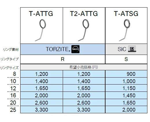 FUJI AT Titanium Torzite Flange Guide TATTG