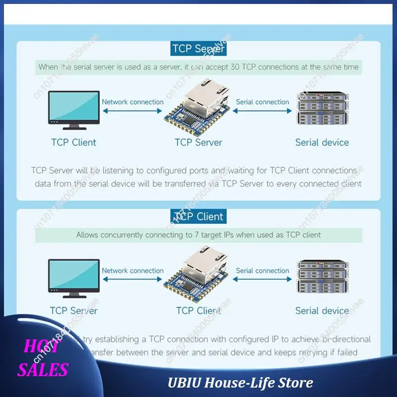Ttl Uart To Etherne…