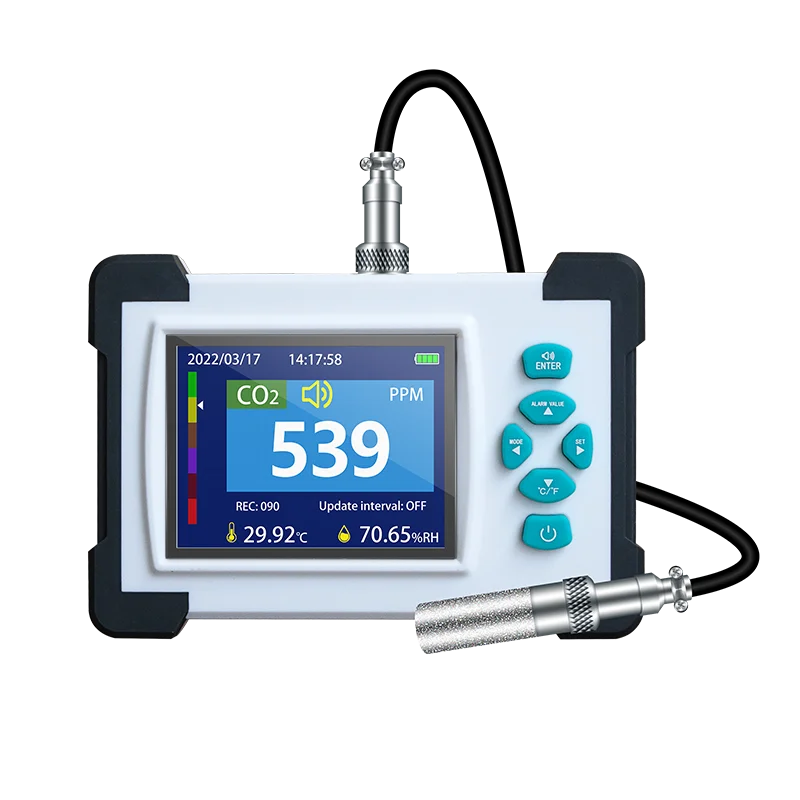 Deyi Co2 Analyzers …